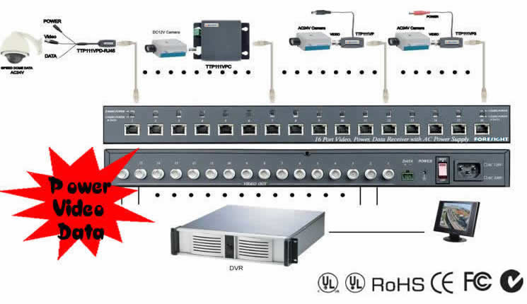 cctv cabling installation